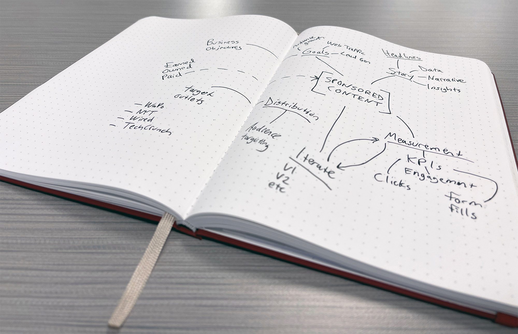 B2B guide to Sponsored Content