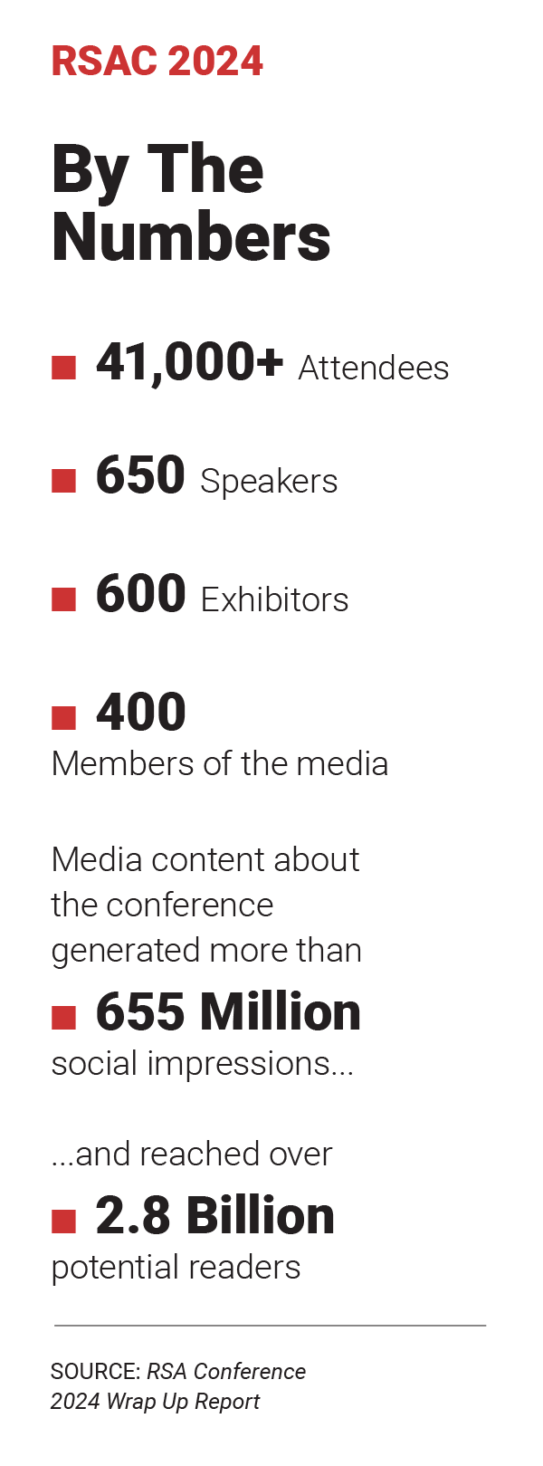 2024 RSAC by the numbers